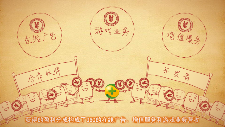 360为什么免费（一叶小舟） 截图 3/8
