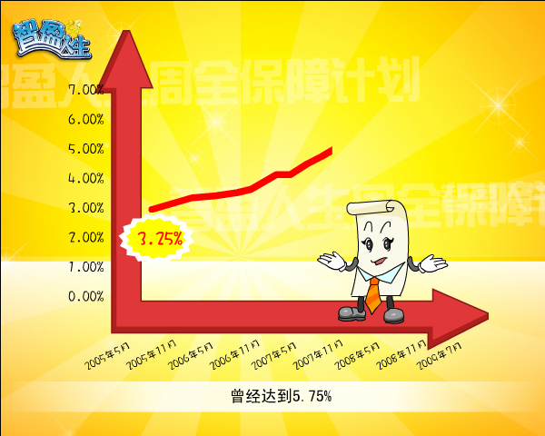 益智人生（中国平安） 截图 6/8