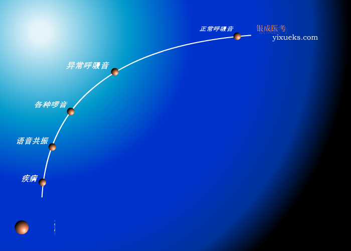 肺部检查（mianbin1） 截图 4/7