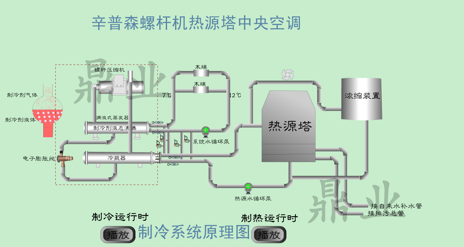 流程图-辛普森-03 截图 1