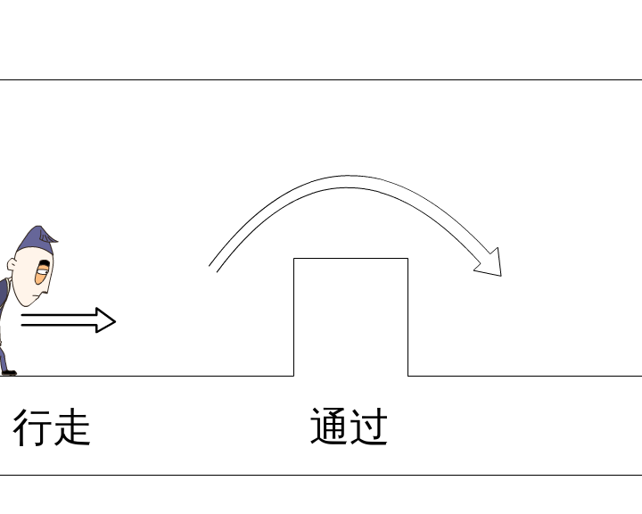 跳跃障碍（【黑眼圈】） 截图 3/8
