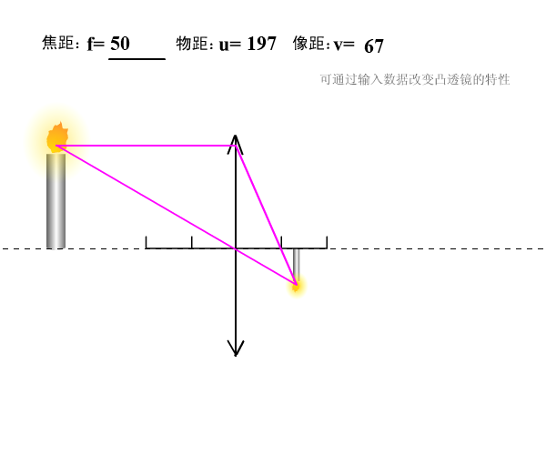 凸透镜成像课件 截图 1