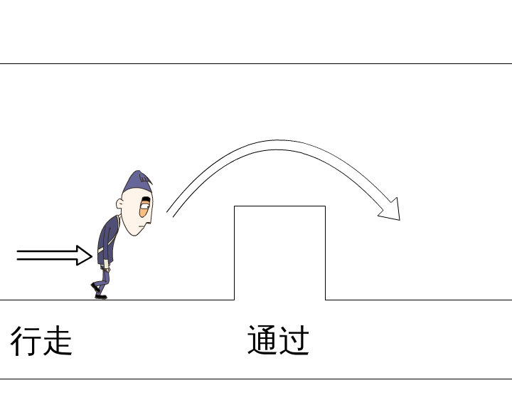 跳跃障碍（【黑眼圈】） 截图 5/8