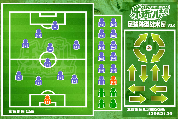 足球阵型战术图 截图 1