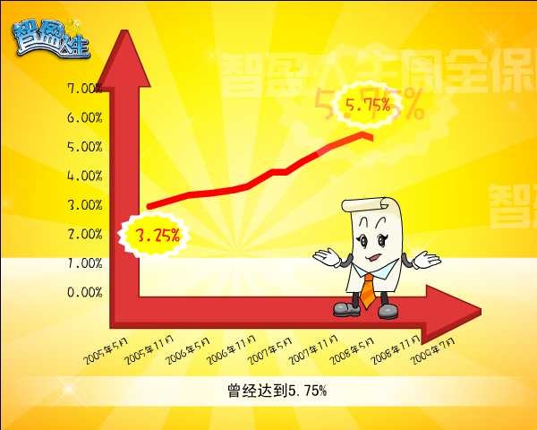 益智人生（中国平安） 截图 7/8