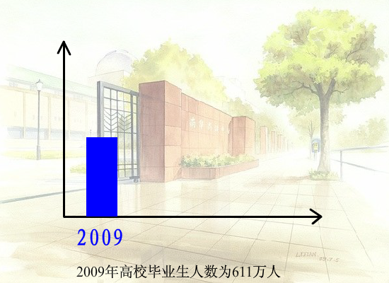 大学生就业难与不难 截图 2