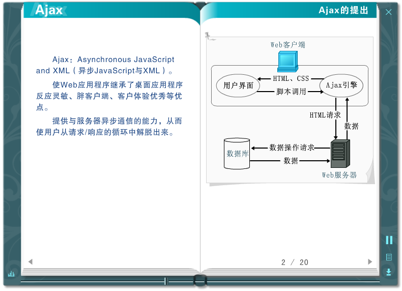 课件——网络新技术之Ajax（liang_bo） 截图 5/5