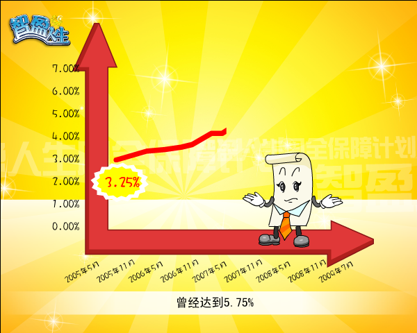 益智人生（中国平安） 截图 5/8