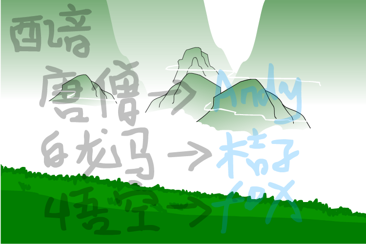 悟空_vs_唐僧（BullKing） 截图 3/8