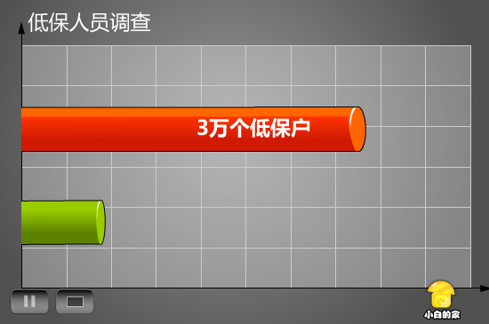有一种装穷叫低保 截图 5