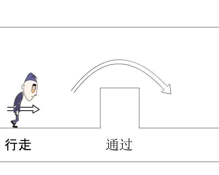 跳跃障碍 截图 1