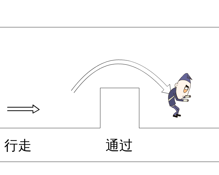 跳跃障碍（【黑眼圈】） 截图 1/8
