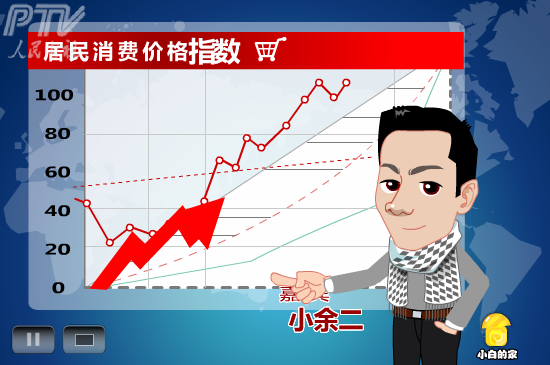 小白闪报——两会之物价（liang_bo） 截图 6/8