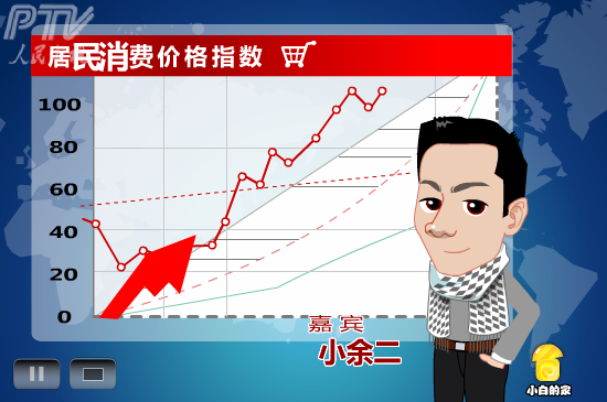 小白闪报——两会之物价（liang_bo） 截图 5/8