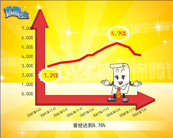 益智人生（中国平安） 截图 8/8
