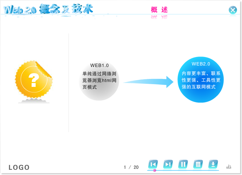 课件——网络新技术之web2.0 截图 3
