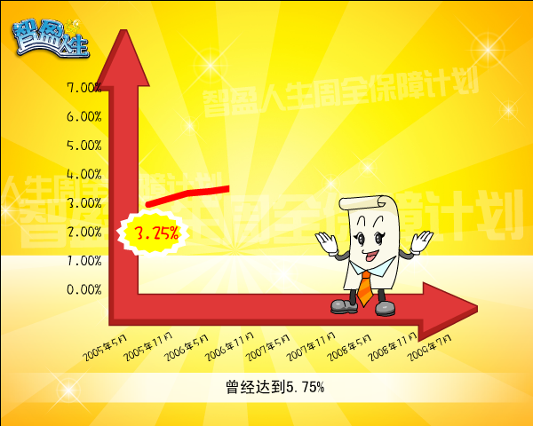 益智人生（中国平安） 截图 4/8