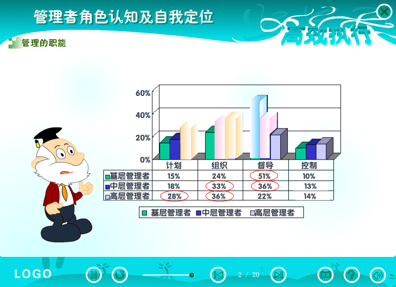 课件——管理者的角色认知及自我定位（liang_bo） 截图 3/3
