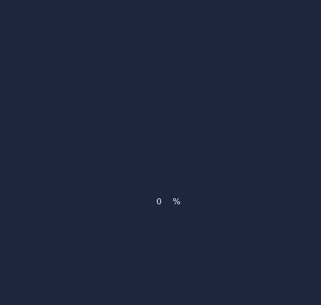 精致锁项链 截图 3/8