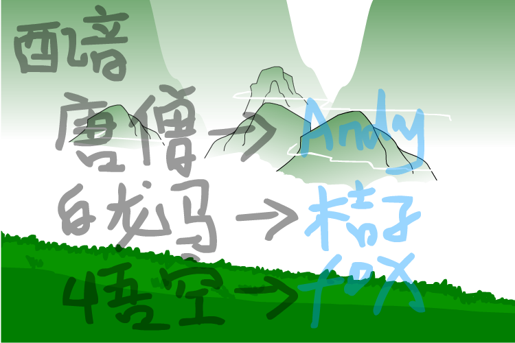 悟空_vs_唐僧（BullKing） 截图 5/8