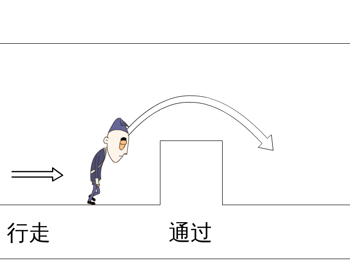 跳跃障碍（【黑眼圈】） 截图 7/8