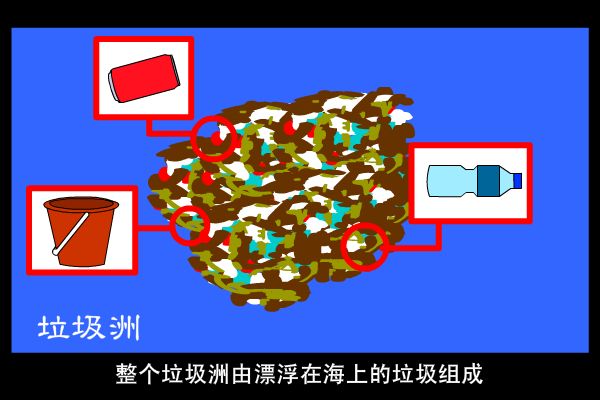 [公益广告]垃圾洲 截图 4