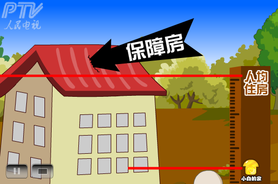 小白闪报——两会之房价（liang_bo） 截图 8/8