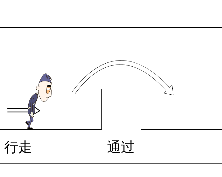 跳跃障碍（【黑眼圈】） 截图 4/8
