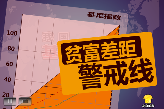 小白闪报——两会之贫富差距（liang_bo） 截图 2/8