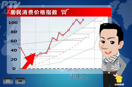 小白闪报——两会之物价（liang_bo） 截图 4/8