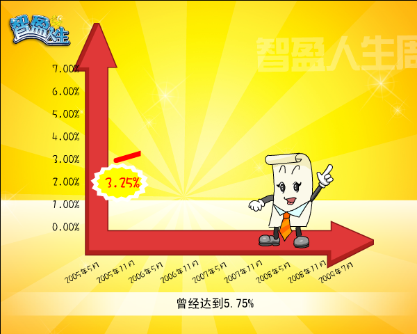 益智人生（中国平安） 截图 3/8