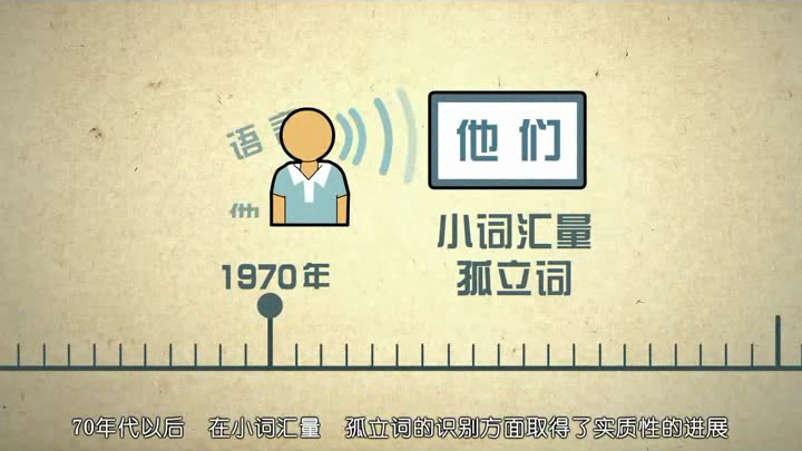 语音识别技术的前世今生 截图 5