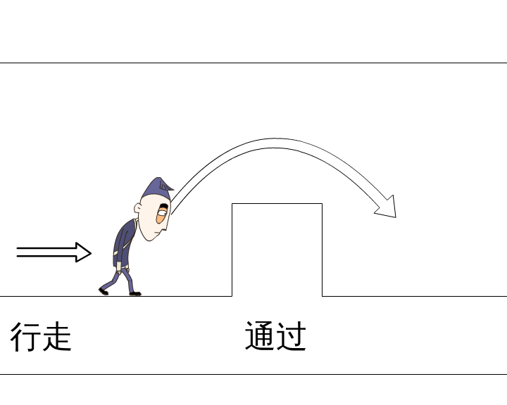 跳跃障碍（【黑眼圈】） 截图 6/8