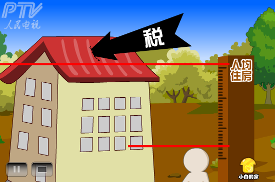 小白闪报——两会之房价（liang_bo） 截图 5/8